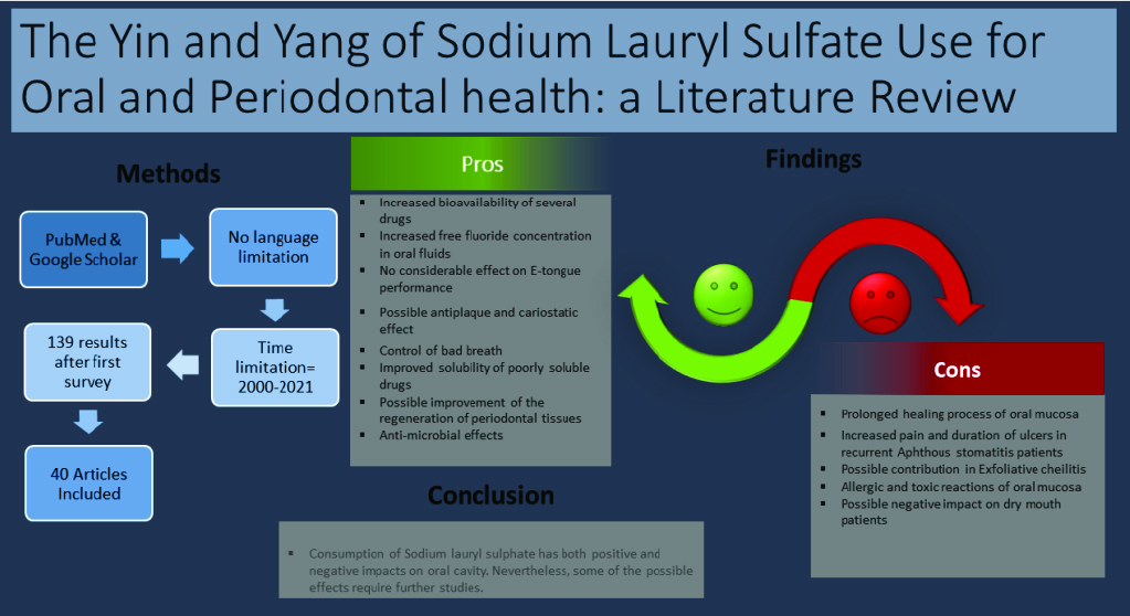 Sodium Lauryl Sulphate (SLS) - Uses, Benefits & Where to Buy